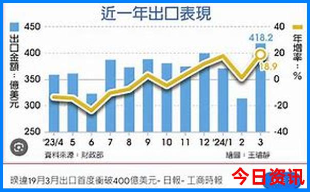 江西邻省的旅游景点